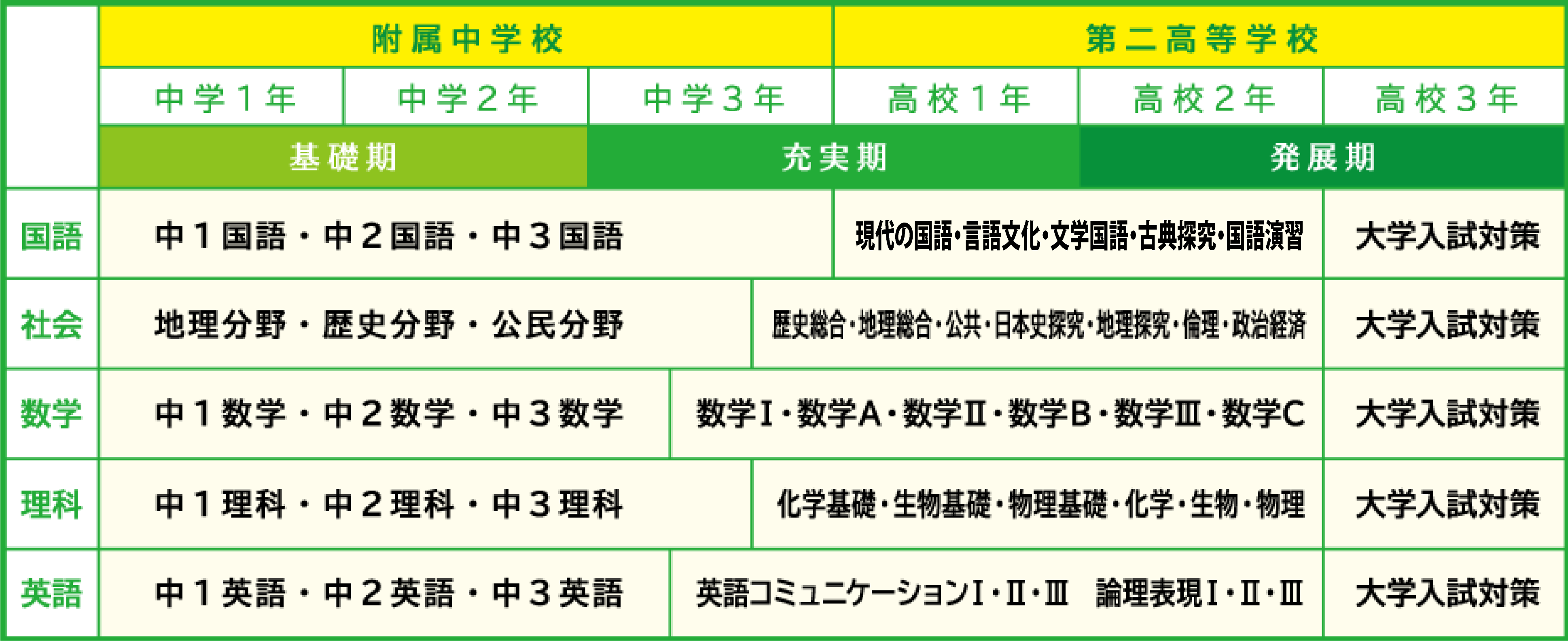 一貫教育カリキュラム